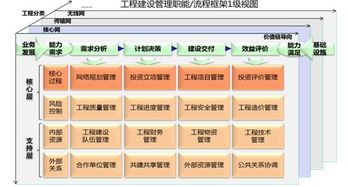 電信運營商工程建設精細化管理探索與研究