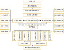 2012年功能型飲料市場深度調研及中期發(fā)展預測分析報告