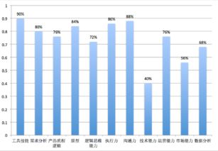市場調研 產品經理的必修課與實戰(zhàn)指南