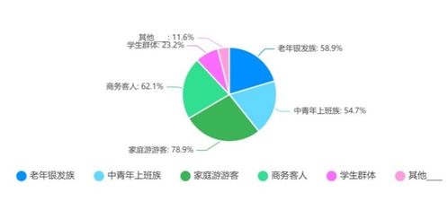 2022年中國(guó)出境旅游業(yè)務(wù)市場(chǎng)專(zhuān)項(xiàng)調(diào)研報(bào)告