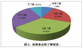 健康產(chǎn)品專(zhuān)門(mén)店的成敗密碼 市場(chǎng)調(diào)研如何決定命運(yùn)