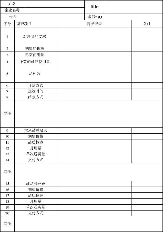 市場需求調(diào)查表